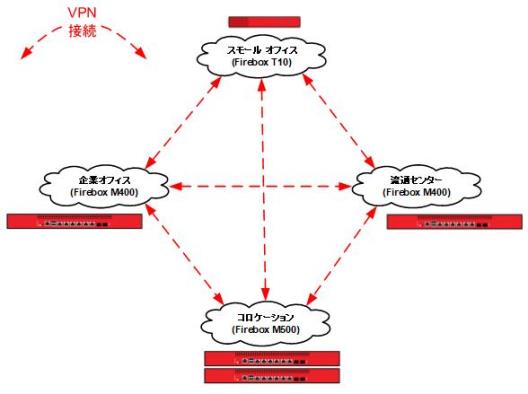 VPN 接続図